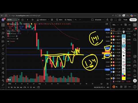 MSTR Stock Thursday Breakdown | MicroStrategy (MSTR) Stock Predictions Today