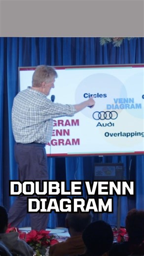 There is no better way to explain a Venn diagram than with a Venn diagram | Don McMillan Comedy