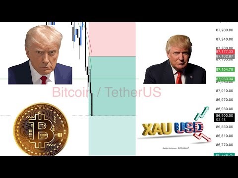 CRYPTO & FOREX LIVE BTCUSD & GOLD TRADING, XAUUSD | BTCUSDT | CRYPTO & FOREX #crypto #trading #viral