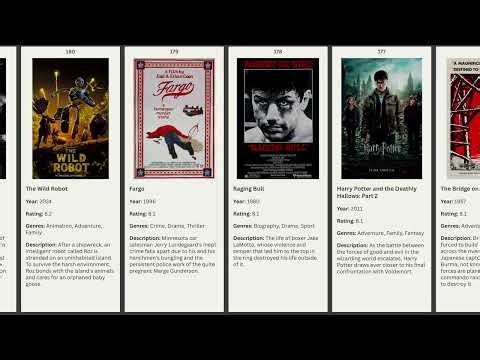 Top 250 Greatest Movies Of All Time | IMDB list | Ultimate Movie Recommendation