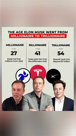 The age Elon Musk went from Millionaire to Trillionaire🔥 #shorts #elonmusk #fpyシ #foryouシ #growth