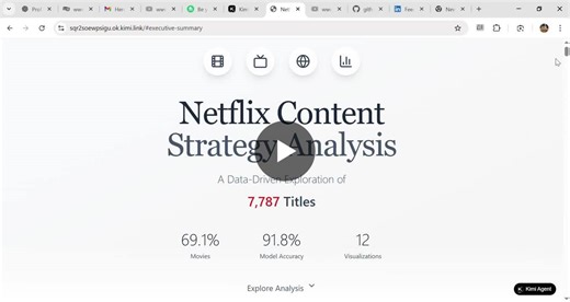 #python #datasciecne #dataanalytics #data #libraries #pandas #statistics | Muhammad Awais Tahir