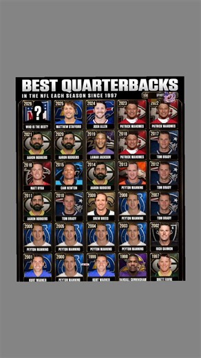 Quarterback Kings & Running Back Titans: Who Wins the 2026 Crowns?#nfl#quarterback#runningback