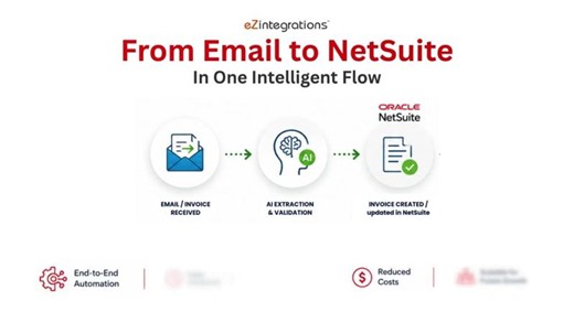 Invoice Processing Using AI | Automate Email to NetSuite