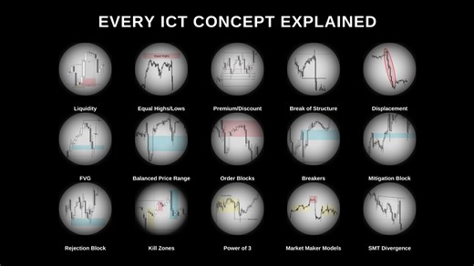 Every ICT Concept Explained in 14 Minutes