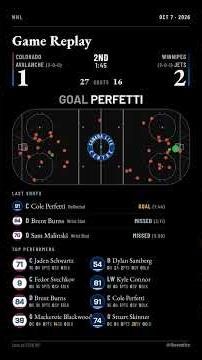 Avalanche vs Jets - Highlights (10.07.2026) #Shorts #NHLHighlights #Hockey