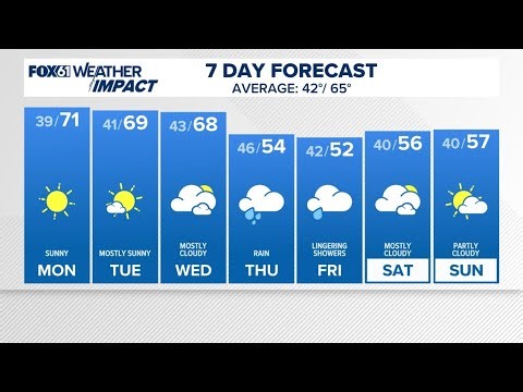 CONNECTICUT FORECAST Midday April 27