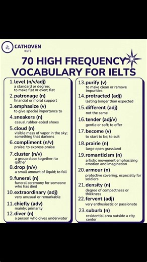 How to Improve IELTS Speaking in 2 Weeks