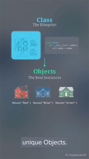 How Does OOP Model the Real World? | Python Interview Questions 🚀