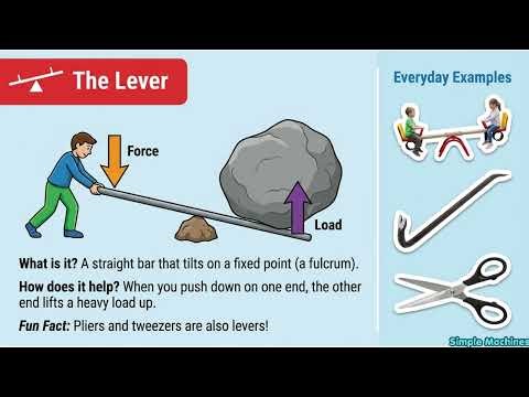 Simple Machines for kids.