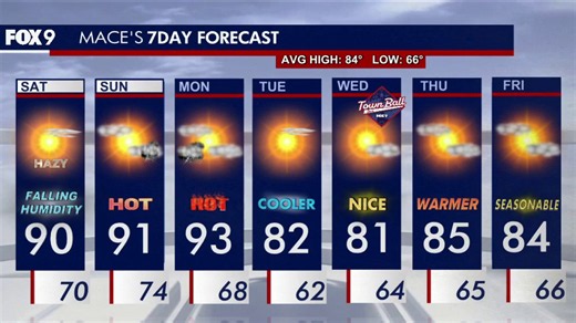 MN weather: Hazy skies linger as heat continues