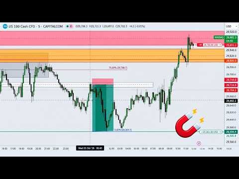 🔴 DAY TRADING LIVE | NASDAQ FUTURES