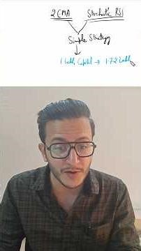 Viral EMA Strategy ka sach 😳 (Algo Backtesting)