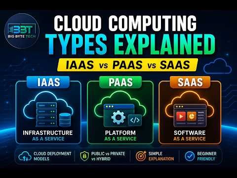 Cloud Computing Types Explained | IaaS vs PaaS vs SaaS (Beginner Friendly)