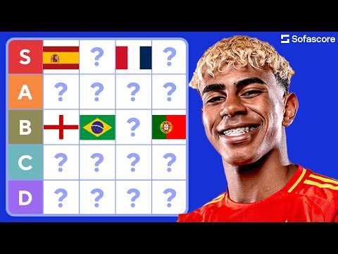 2026 World Cup POWER RANKINGS