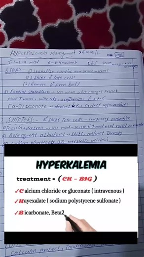 Understanding the Management of Hyperkalemia