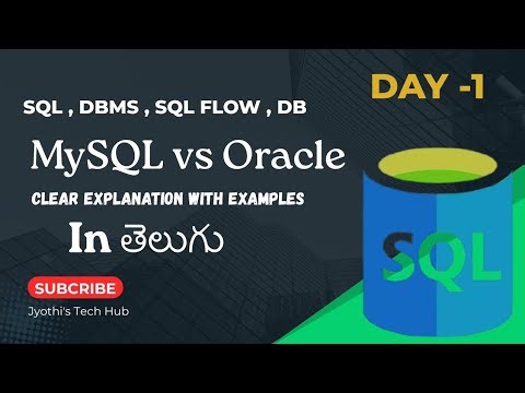 SQL Full Basics in Telugu |What is SQL, Database, DBMS, Oracle Difference | Real Time SQL Working