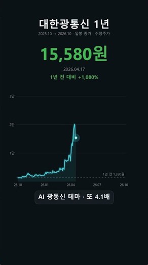 대한광통신 1년 +1,248% | 2025.10~2026.10 #Shorts