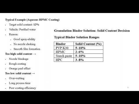 Selection of Solid Content and Vehicle Quantity in Pharmaceutical Film Coating and Granulation
