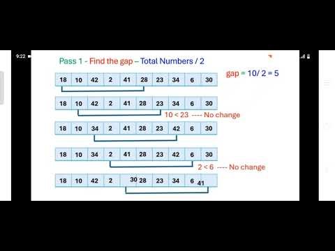 Shell Sort Algorithm
