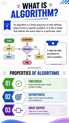 What Is an Algorithm in DSA? | Data Structures & Algorithms