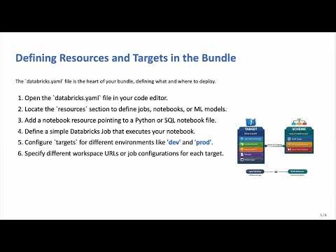 Databricks Asset Bundles Explained (2026 Beginner's Guide) - DAB Setup and Deployment Tutorial
