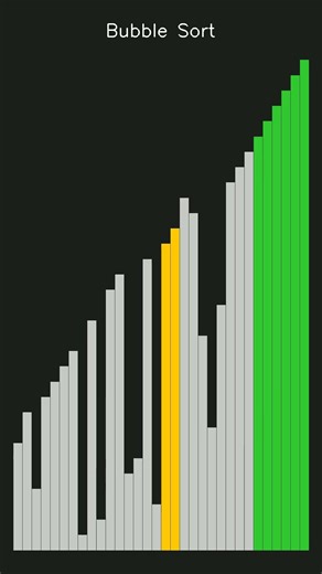 Bubble Sort Visualization