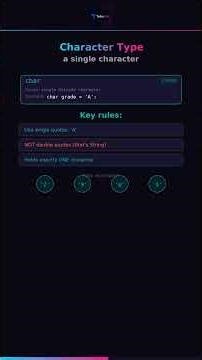 8 Primitive Data Types in Java You MUST Know — Visual Guide for Beginners | TailorTech