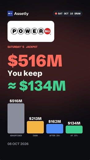 Powerball is $516 million. Here's what a winner actually takes home.