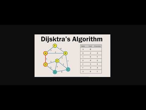 DSA Pattern 18 | Leetcode 25 day 25 pattern | Dijkstra's Algorithm | ডাইকস্ট্রার অ্যালগরিদম