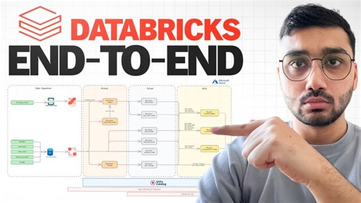 Databricks End-To-End Project | Zero-To-Expert | Streaming, AI, Lakeflow, Unity Catalog, AI/BI | Afaque Ahmad