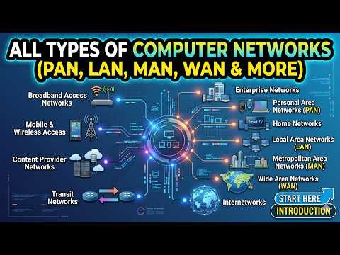 Introduction to Computer Networks Explained | LAN, MAN, WAN & Network Types in Detail