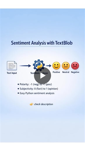 TextBlob Simplifies Sentiment Analysis with Python | Nomidl posted on the topic | LinkedIn