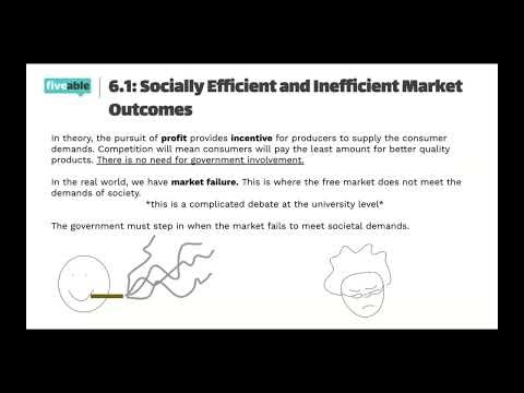 AP Microeconomics Cram Apr 6, 2021