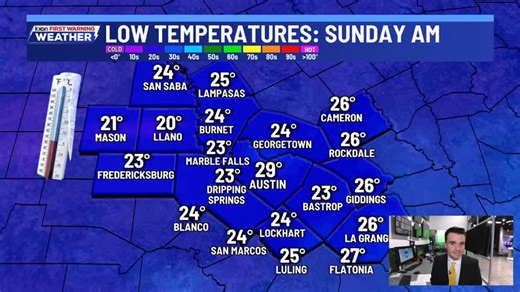 Cold front moving through Central Texas, gusty at times, freezing temps on the way. Here's the latest forecast (VIDEO) | KXAN News