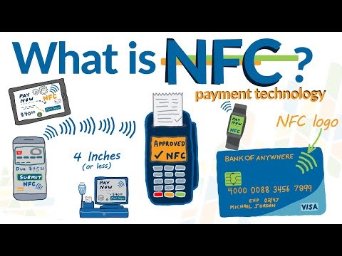 Contactless Payments Explained: How NFC Tokenization and Mobile Wallets Transform Payment Processing