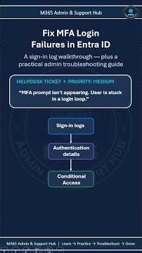 Microsoft Entra ID MFA Troubleshooting | Sign-In Logs, Authentication Details & Conditional Access