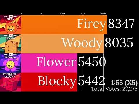 BFB 23 Voting Results Over Time, [SPOILERS]