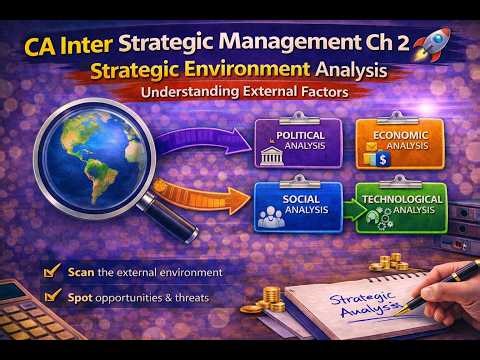CA Inter SM Ch 2 Strategic Analysis 🚀 | External Environment Explained