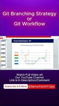 Git 25. Git Branching Strategy & Git Workflow Explained in Tamil #Git #Devops #softwaredevelopment