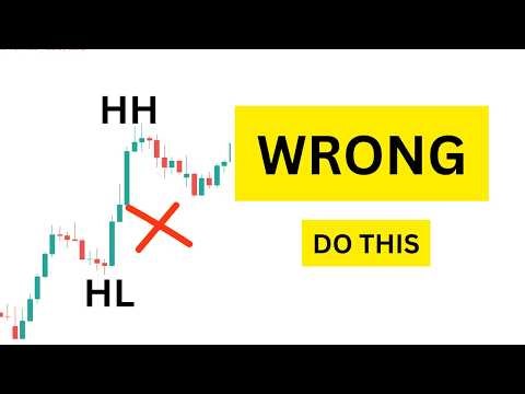 Why LH & HL Are Ruining Your Trades (Use THIS Instead)