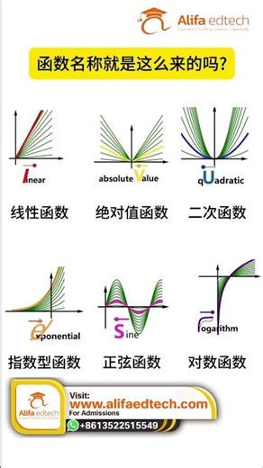 Function Names Explained Visually | Linear, Quadratic, Exponential, Sine & Logarithm