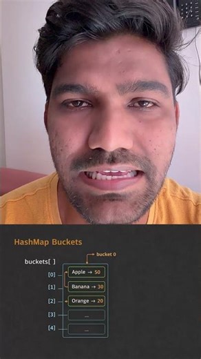 Internal Working of HashMap in Java