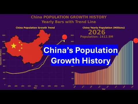 China Population Growth History 1850-2026 | Yearly Bar Chart + Trend Line Animation