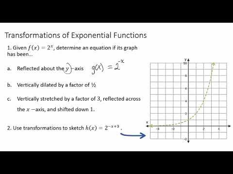 MATH 1111 6.2 - Transformations of Exponential Functions
