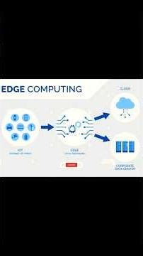 Edge Computing #edge #computing #technology #trending #shorts
