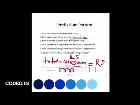 Prefix Sum Pattern Explained | Problems, Logic & Examples (DSA Arrays)
