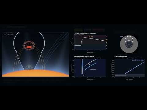 Solar Flares, Coronal Mass Ejections, and Radio Bursts