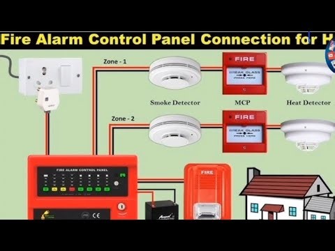 Fire Alarm Control Panel Installation & Wiring – KSA || FACP System – KSA || ‪@SkillofWiring‬