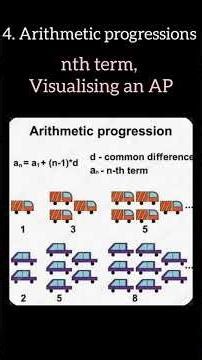 Key Concepts of Sequences & Progressions | Class 9 Maths | CBSE New Syllabus | Quick Revision